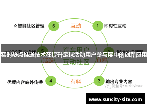 实时热点推送技术在提升足球活动用户参与度中的创新应用