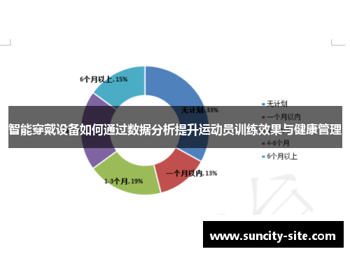 智能穿戴设备如何通过数据分析提升运动员训练效果与健康管理